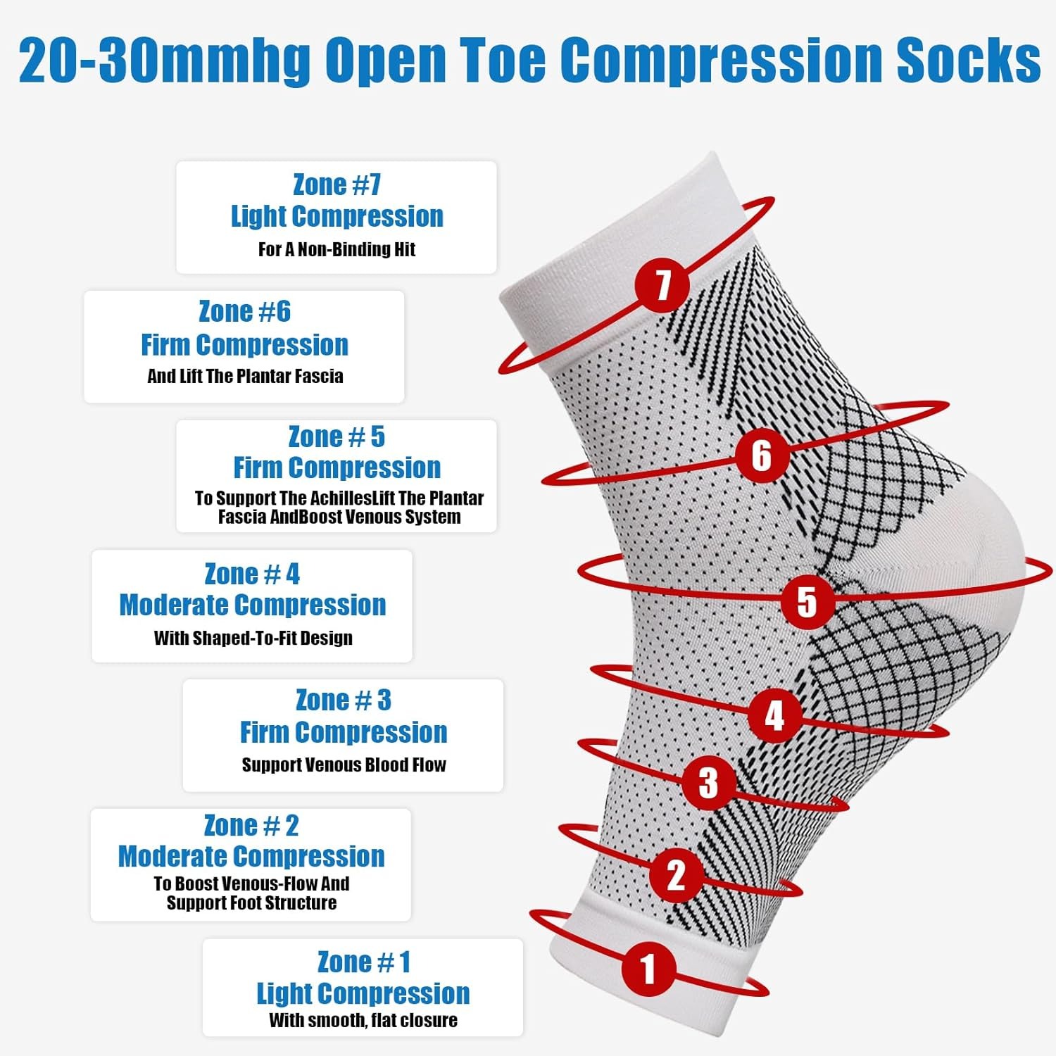 1pair Neuropathy Socks, Ankle  - Ankle Brace Sock 리뷰 및 가격
