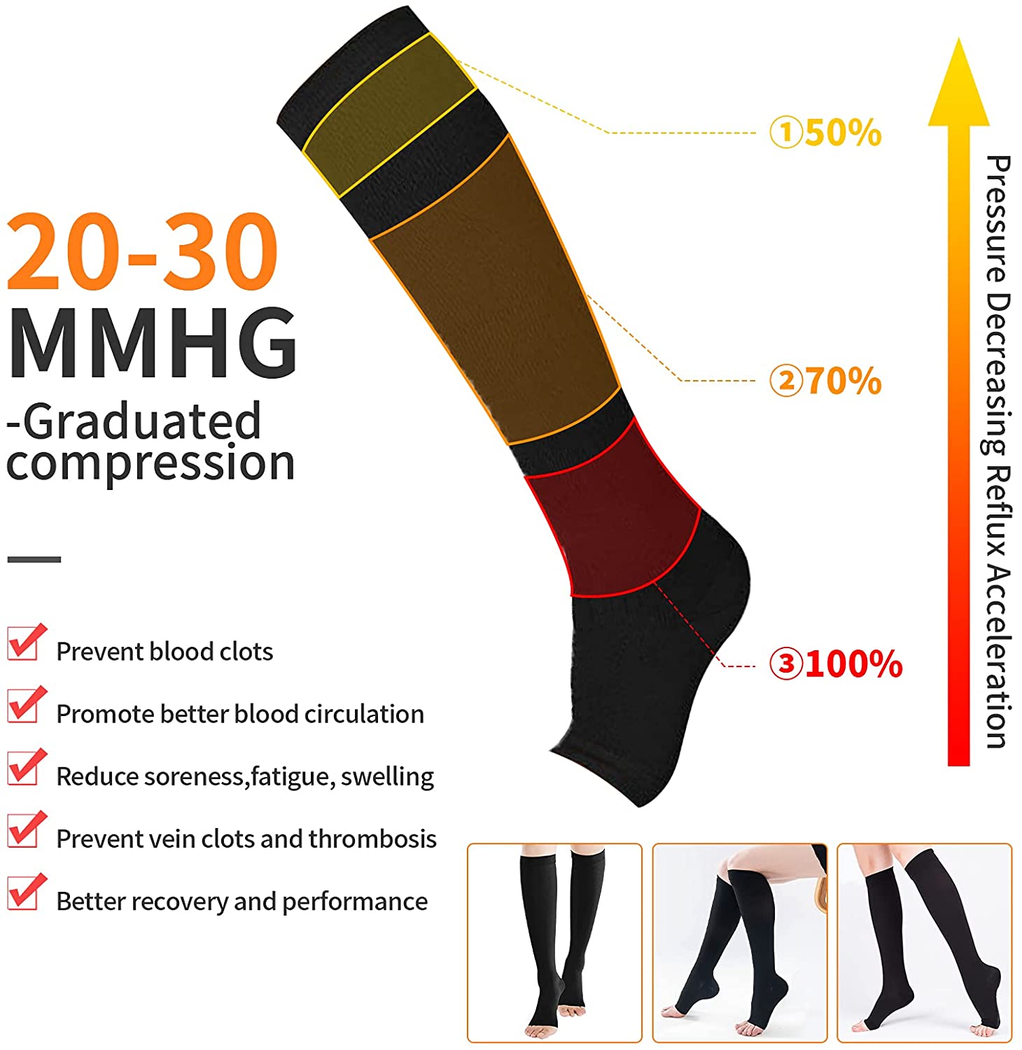 Compression Socks S-XXL Medica - Compression Sock Medical 리뷰 및 가격